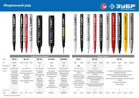 Картинка ПРОМЫШЛЕННЫЙ МАРКЕР-КРАСКА МК-750 (Арт. 06325-8), ЗУБР БЕЛЫЙ, 2-4 ММ, КРУГЛЫЙ НАКОНЕЧНИК