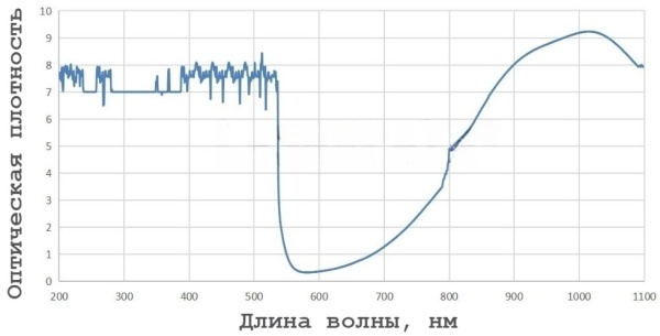 Картинка LP-YL-HM ADF Щиток защитный лицевой
