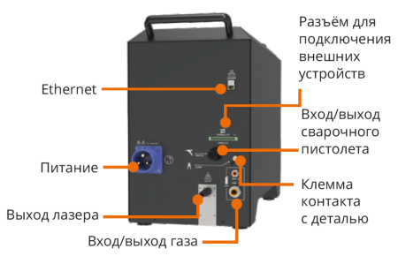Картинка Ручная лазерная сварка LIGHTWELD 1500 (IPG)