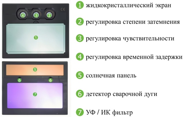 Картинка LP-YL-HM ADF Щиток защитный лицевой
